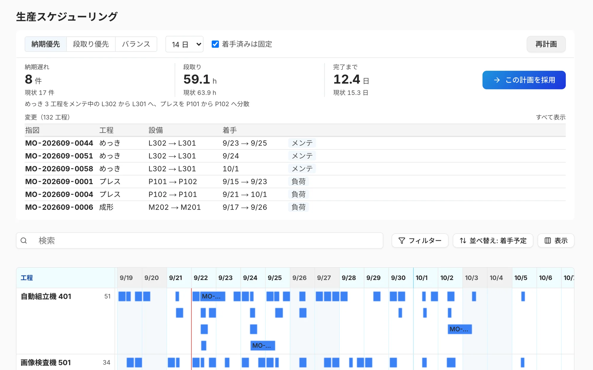 生産スケジューリング画面。納期遅れ・段取り時間・完了までの日数と計画変更の根拠、設備ごとのガントチャートを表示している